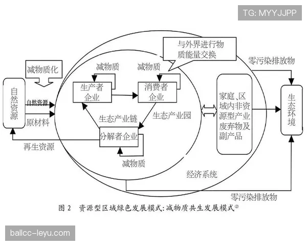 圣图尔登推进可持续社区建设，实现经济与生态协同发展